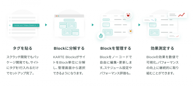 プレイド、KARTE Blocks