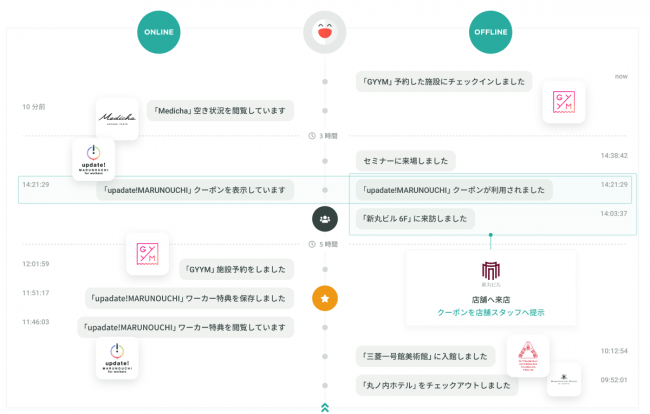 プレイドとNRIデジタル、三菱地所の事業共通マーケティング基盤としてKARTEの導入と運用を支援