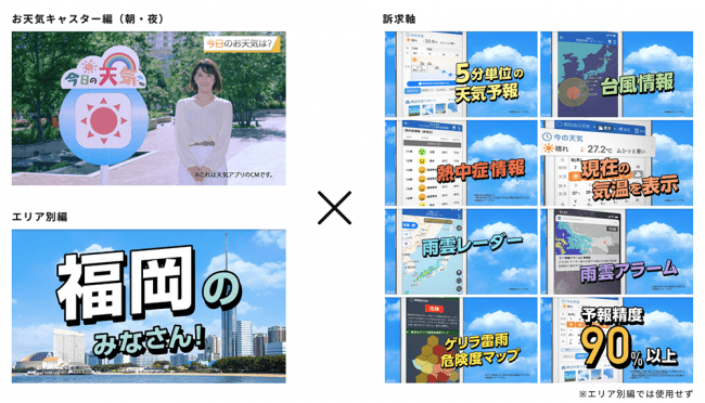 ラクスルとウェザーニューズが協業、天気連動型テレビCM