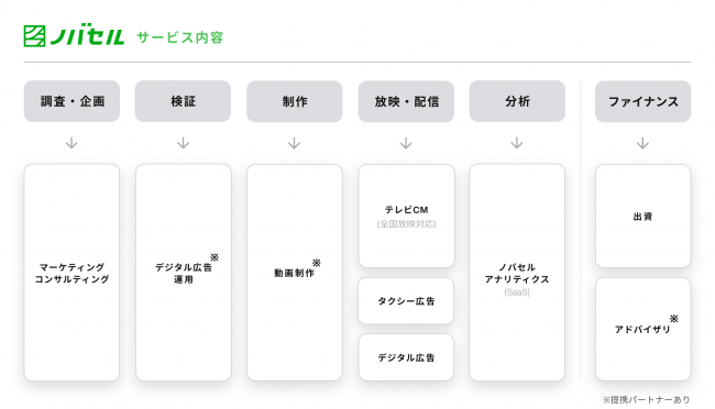 ラクスルとウェザーニューズが協業、天気連動型テレビCM