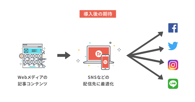 カクテルメイク社の動画生成スマートエンジン「RICHKA」、株式会社ワン・パブリッシングが導入