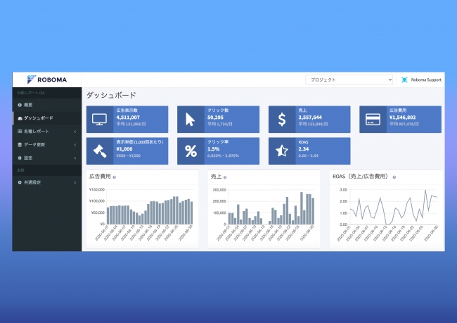RoboMarketer株式会社、マーケティング・ダッシュボードRoboma（ロボマ）