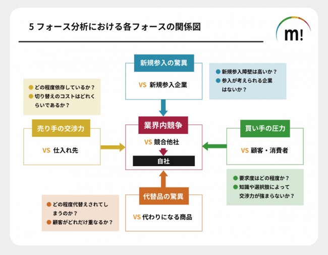 ミンウェブ辞書