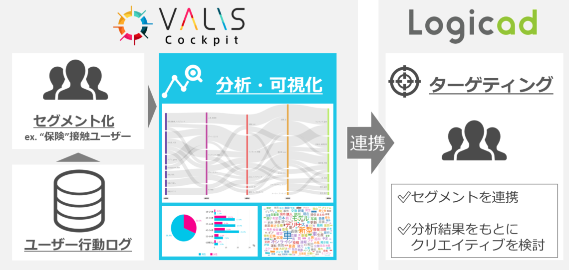 SMN、マーケティングAIプラットフォーム 「VALIS-Cockpit」