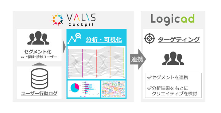 SMN、マーケティングAIプラットフォーム 「VALIS-Cockpit」