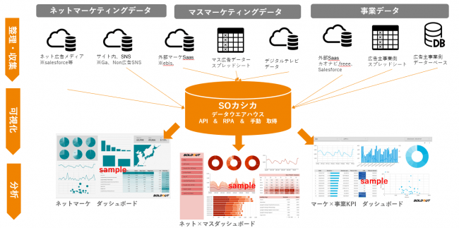 ソールドアウト、SOカシカ