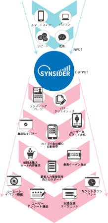 シングラとInsiderが連携、SYNSIDER