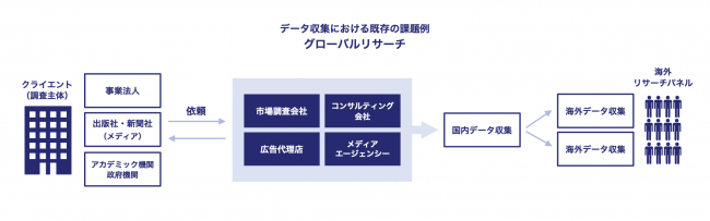 ゼロパーティデータプラットフォーム Syno Cloud