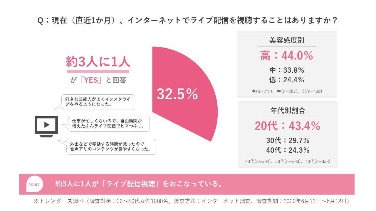 トレンダーズ、緊急事態宣言解除後の「美容」に関する生活者意識を調査