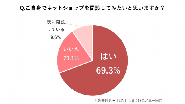 トレンダーズ、トレンダーズ、インフルエンサーの「ネットショップ開設」をサポート開始 Instagramの「ショッピング機能」改定。クリエイターにも開放