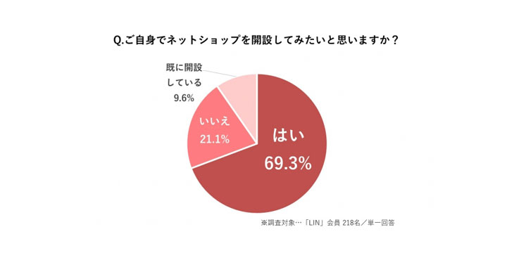 トレンダーズ、トレンダーズ、インフルエンサーの「ネットショップ開設」をサポート開始 Instagramの「ショッピング機能」改定。クリエイターにも開放