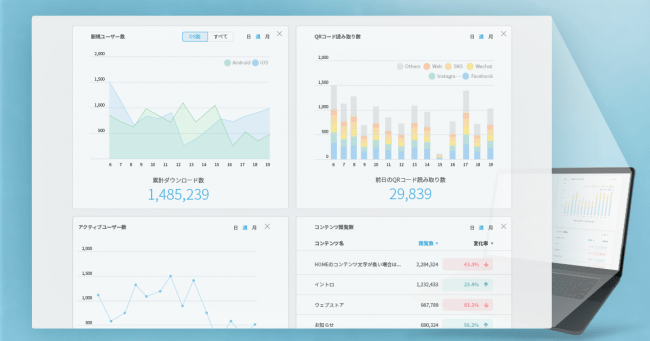 Yappli、ダッシュボードβ版