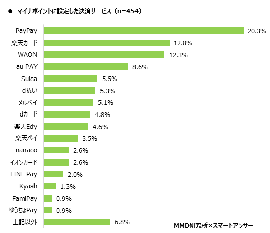 MMD研究所、9月から始まるマイナポイント施策の現状は？～キャッシュレス決済の定着化と中小個人加盟店と手数料問題～