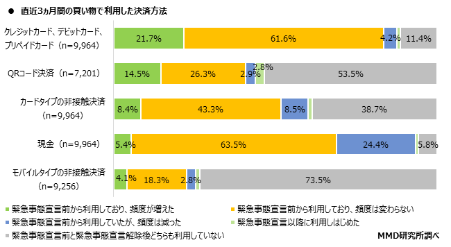 MMD研究所、2020年シニアのスマートフォン・フィーチャーフォンの利用に関する調査