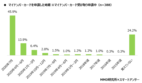 MMD研究所、9月から始まるマイナポイント施策の現状は？～キャッシュレス決済の定着化と中小個人加盟店と手数料問題～