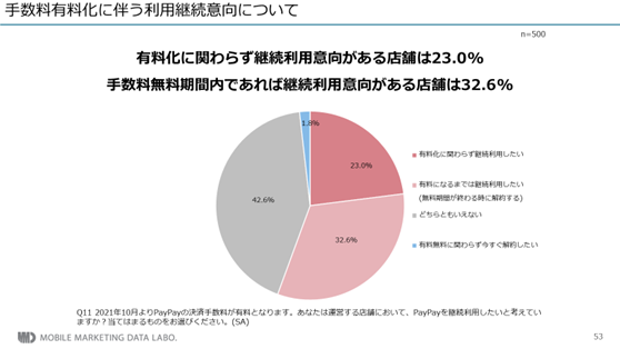 MMD研究所、9月から始まるマイナポイント施策の現状は？～キャッシュレス決済の定着化と中小個人加盟店と手数料問題～