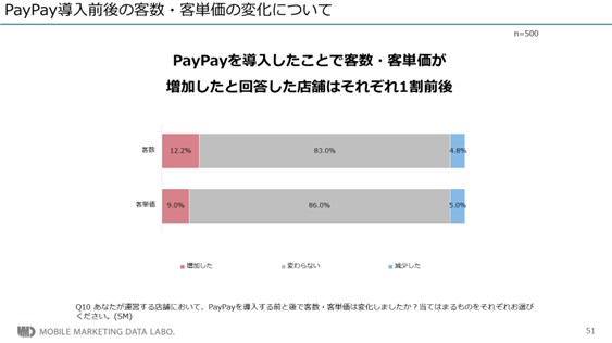 MMD研究所、9月から始まるマイナポイント施策の現状は？～キャッシュレス決済の定着化と中小個人加盟店と手数料問題～