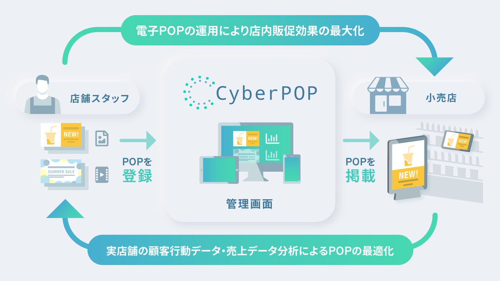 サイバーエージェント、CyberPOP