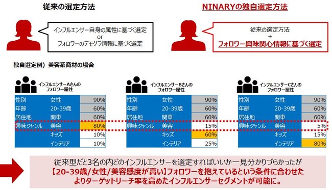 サイバーバズ、Ripre（リプレ）