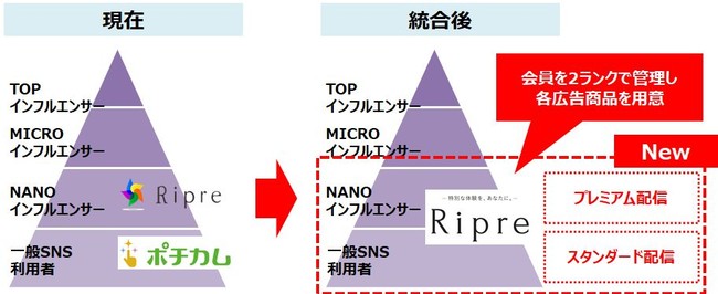 サイバーバズ、Ripre（リプレ）