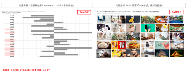 グライダーアソシエイツ、antenna* Brand Spread