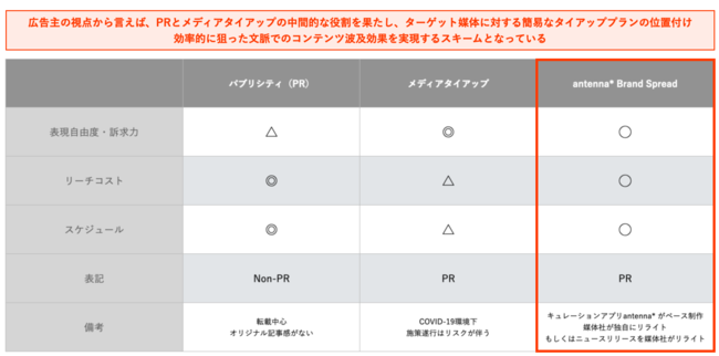 グライダーアソシエイツ、antenna* Brand Spread