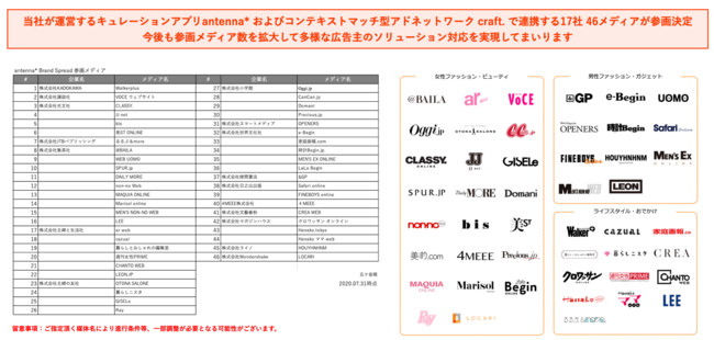 グライダーアソシエイツ、antenna* Brand Spread