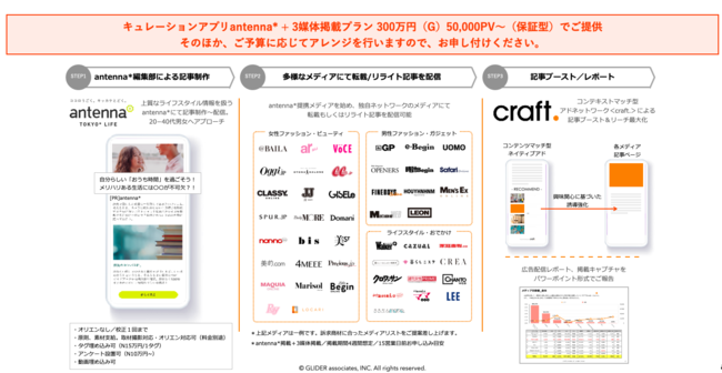 グライダーアソシエイツ、antenna* Brand Spread