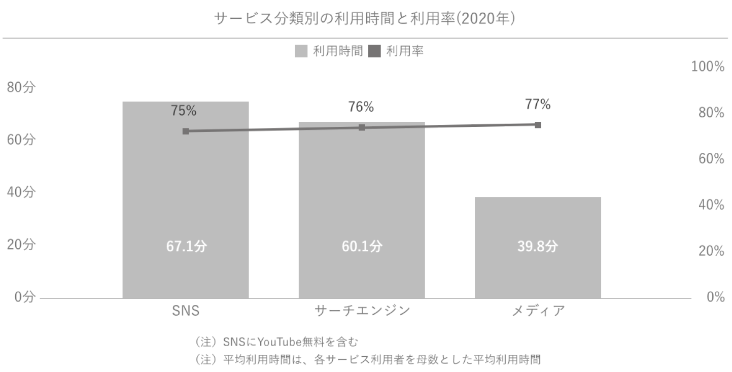 Glossomデータインサイトラボ、スマートフォンでの情報収集に関する定点調査