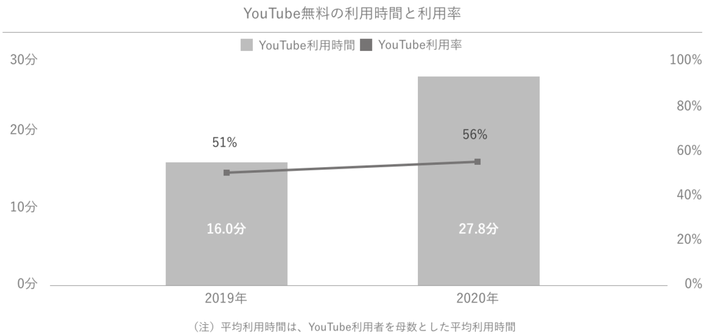 Glossomデータインサイトラボ、スマートフォンでの情報収集に関する定点調査