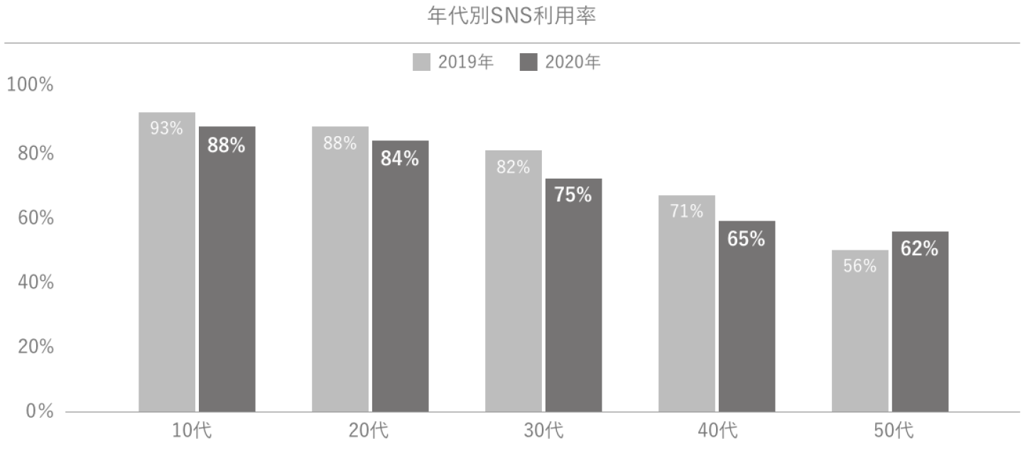 Glossomデータインサイトラボ、スマートフォンでの情報収集に関する定点調査