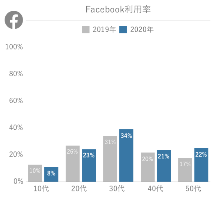 Glossomデータインサイトラボ、スマートフォンでの情報収集に関する定点調査