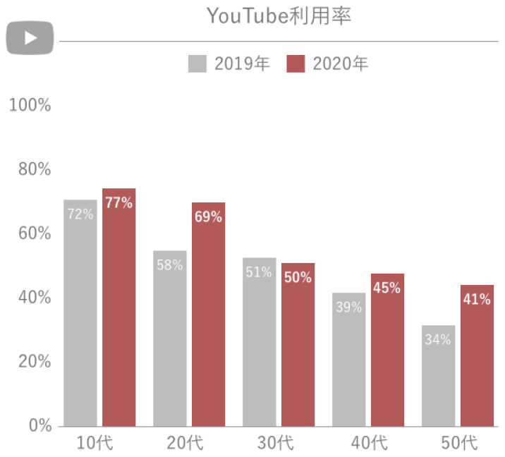 Glossomデータインサイトラボ、スマートフォンでの情報収集に関する定点調査