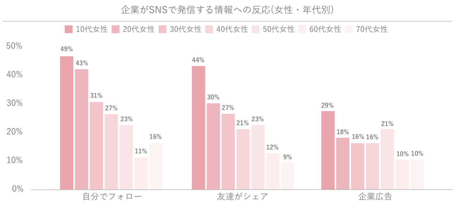 Glossomデータインサイトラボ、スマートフォンでの情報収集に関する定点調査