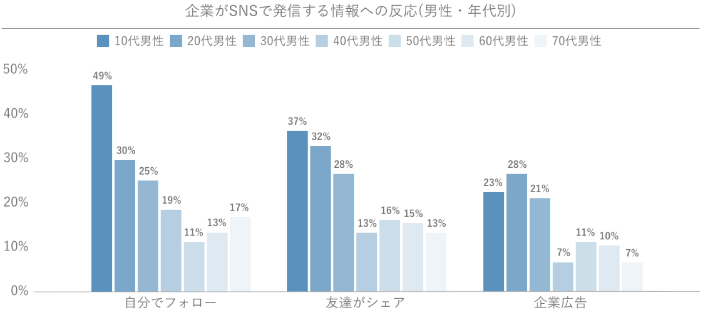 Glossomデータインサイトラボ、スマートフォンでの情報収集に関する定点調査