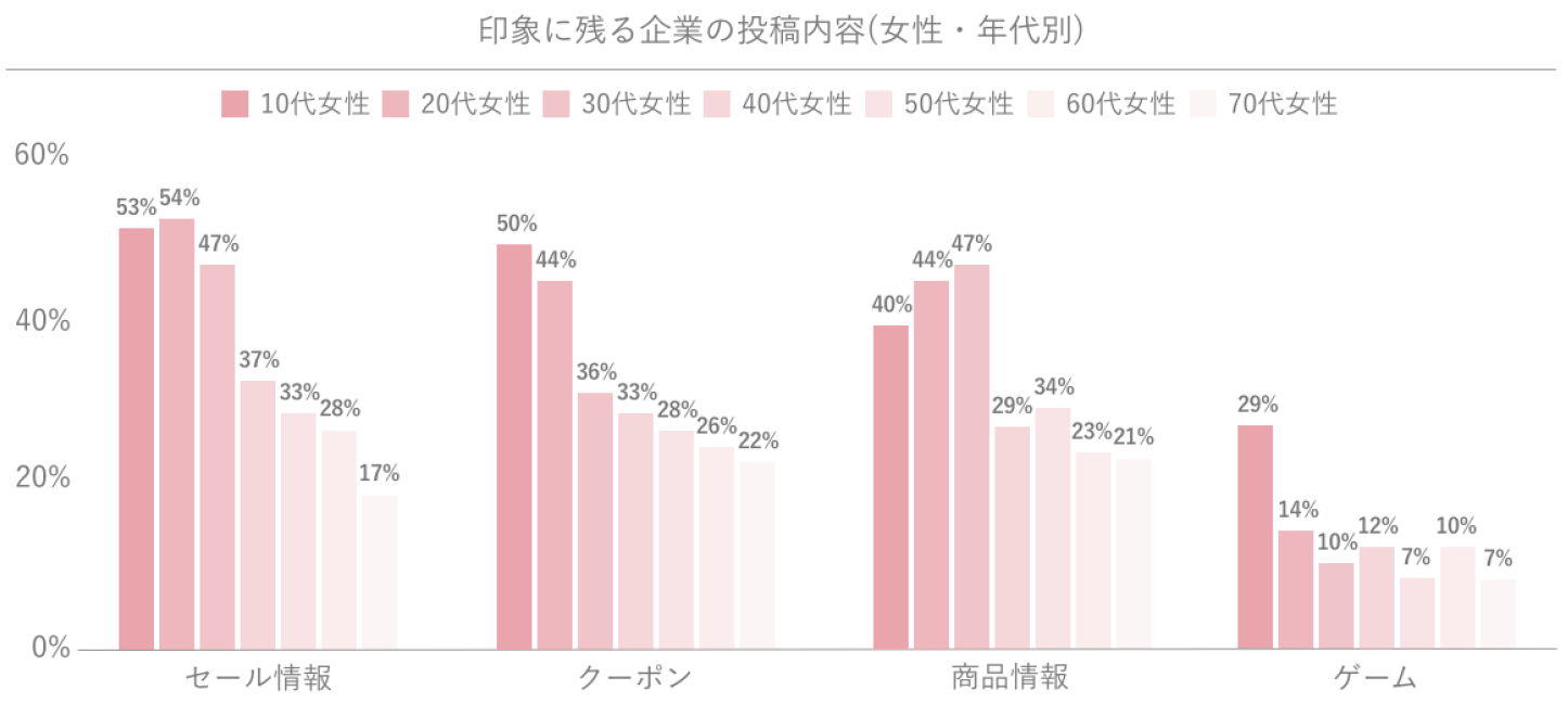 Glossomデータインサイトラボ、スマートフォンでの情報収集に関する定点調査