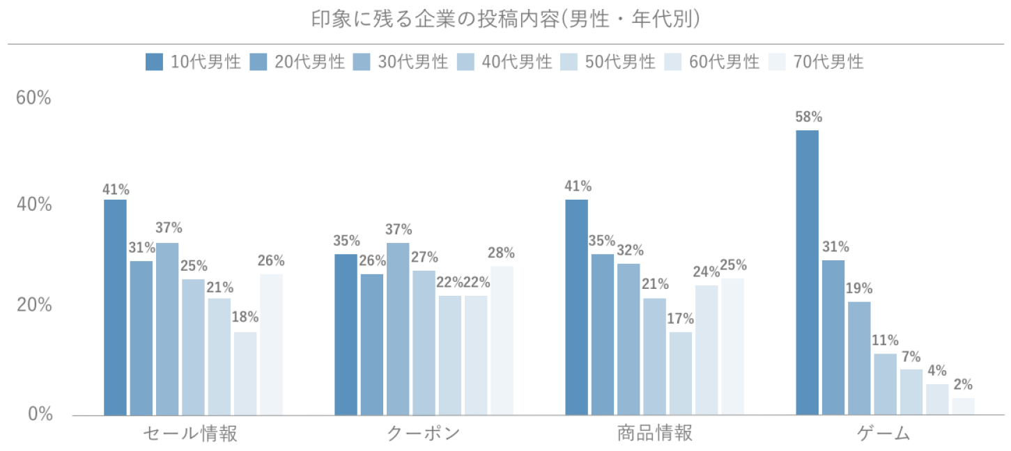 Glossomデータインサイトラボ、スマートフォンでの情報収集に関する定点調査