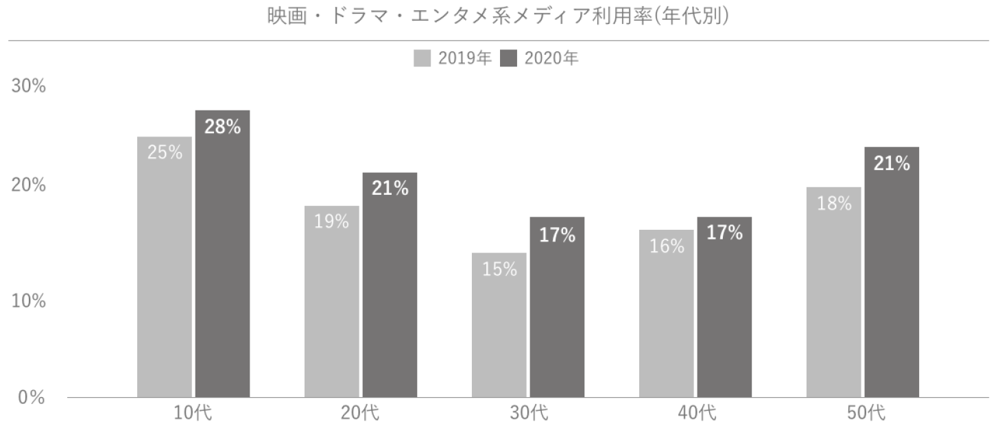 Glossomデータインサイトラボ、スマートフォンでの情報収集に関する定点調査