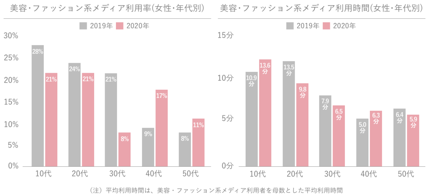 Glossomデータインサイトラボ、スマートフォンでの情報収集に関する定点調査