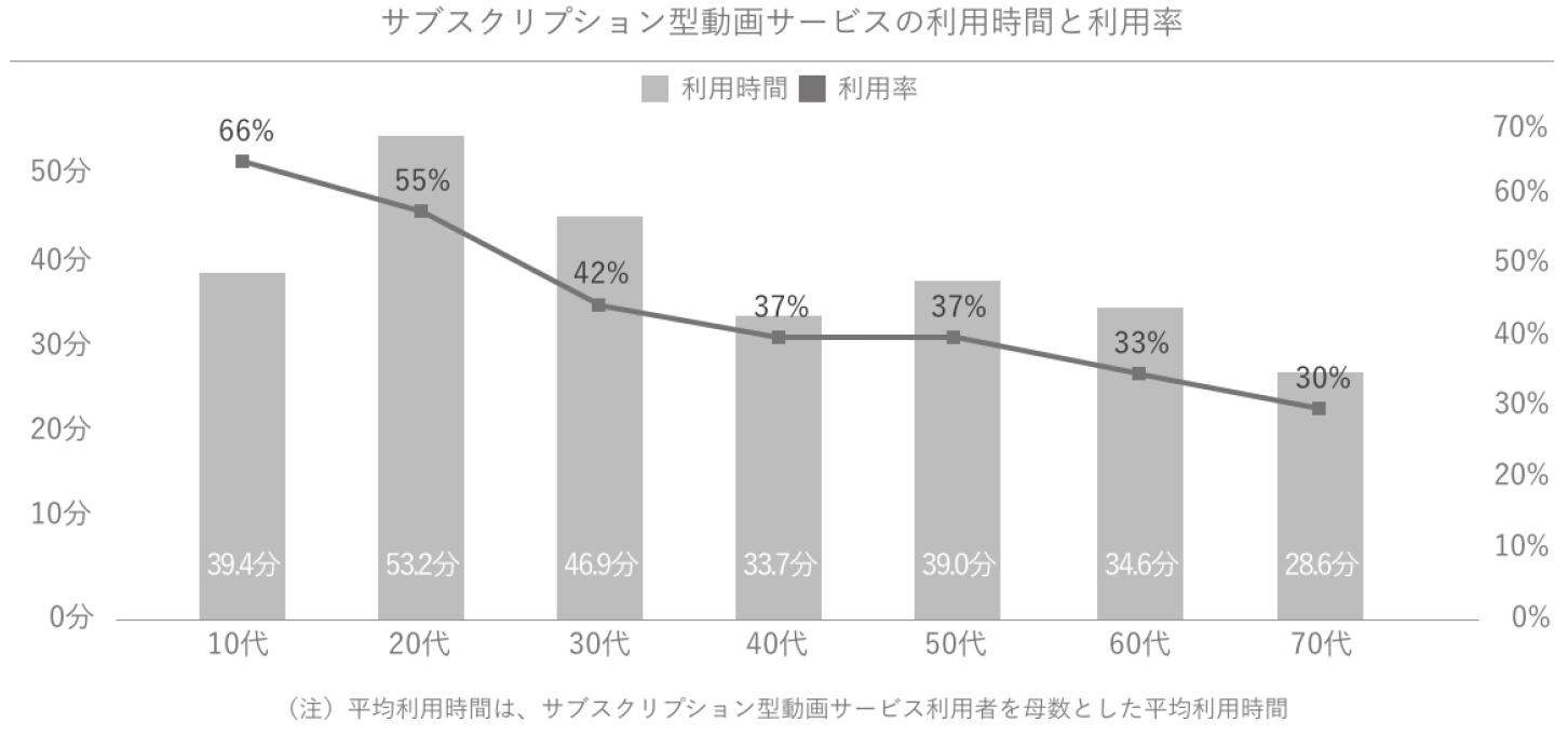 Glossomデータインサイトラボ、スマートフォンでの情報収集に関する定点調査