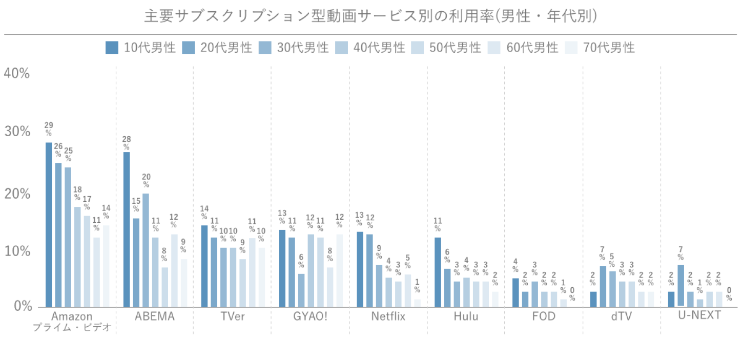 Glossomデータインサイトラボ、スマートフォンでの情報収集に関する定点調査