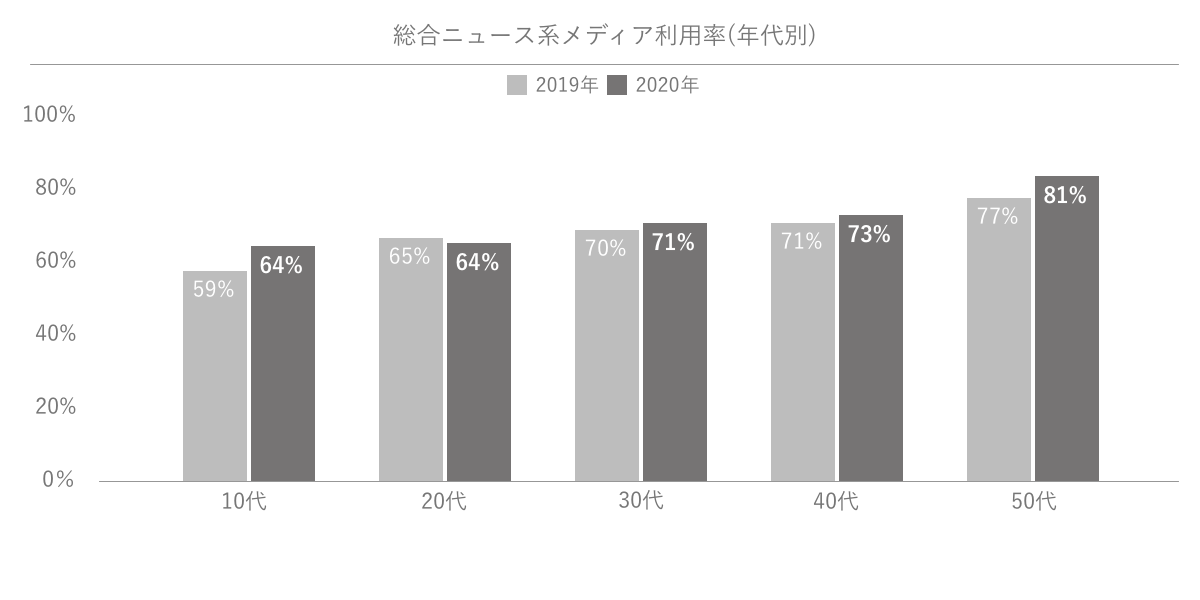 Glossomデータインサイトラボ、スマートフォンでの情報収集に関する定点調査