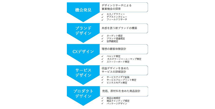 株式会社博報堂