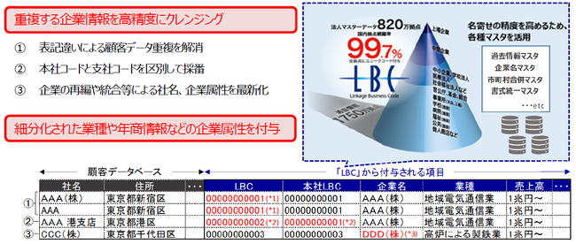 日立ソリューションズ、ユーソナー