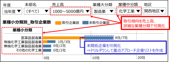 日立ソリューションズ、ユーソナー