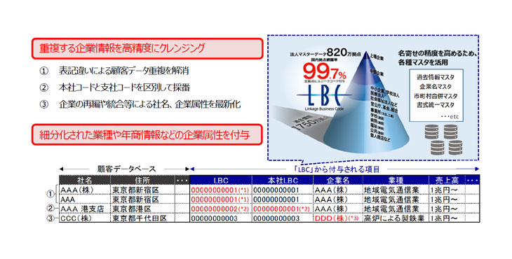 日立ソリューションズ、ユーソナー