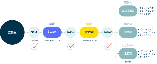 インテグラルアドサイエンス、Total Visibility（トータル ビジビリティ）