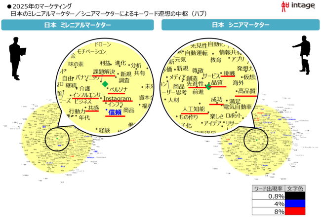 インテージ、日本のマーケターが思い描く2025年のマーケティングとは？