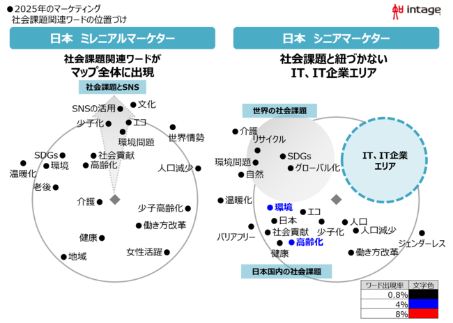 インテージ、日本のマーケターが思い描く2025年のマーケティングとは？