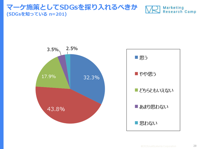 ジャストシステム、マーケターのSDGsへの取り組みに関する実態調査